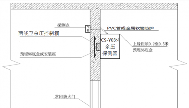 CS-Y03N余压探测器、CS-Y03M余压控制箱及后台主机安装说明