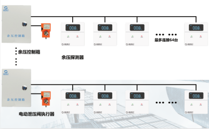 利来老牌国际官网app无主机型余压监控系统